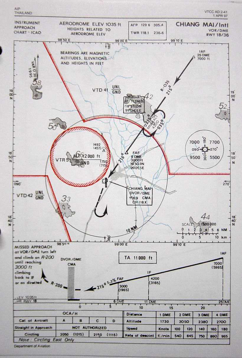 Vtcc Chart