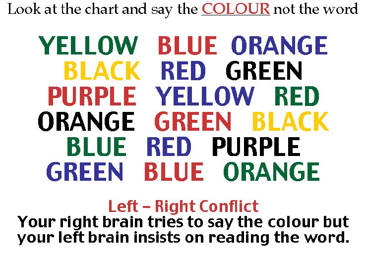 Brain Test