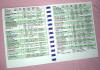 click to enlarge -- Paul's AirGuide to Thailand